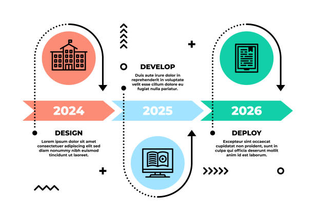 Full Stack Capability